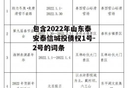 包含2022年山东泰安泰信城投债权1号-2号的词条