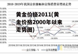 黄金价格2011(黄金价格2000年以来走势图)