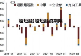 超短融(超短融资期限)
