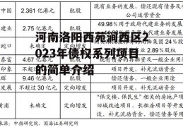 河南洛阳西苑涧西区2023年债权系列项目的简单介绍