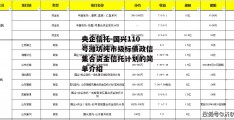 央企信托-国兴110号潍坊纯市级标债政信集合资金信托计划的简单介绍