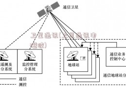 卫星通讯(卫星通讯电磁波)