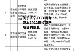 关于济宁JXJY国有资本2022债权资产项目的信息