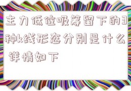 主力低位吸筹留下的3种k线形态分别是什么 详情如下