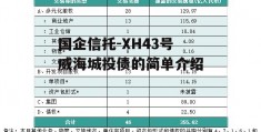 国企信托-XH43号威海城投债的简单介绍