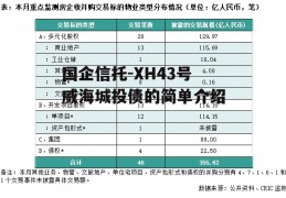 国企信托-XH43号威海城投债的简单介绍