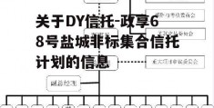 关于DY信托-政享68号盐城非标集合信托计划的信息