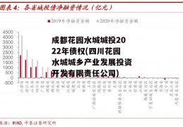 成都花园水城城投2022年债权(四川花园水城城乡产业发展投资开发有限责任公司)