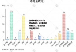 邹城市利民2022年定向融资计划(邹城市利民2022年定向融资计划招标)