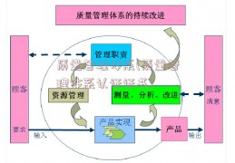 质量管理体系(质量管理体系认证证书)