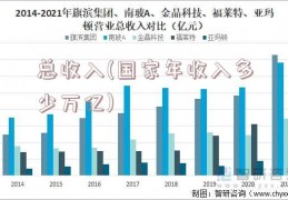 总收入(国家年收入多少万亿)