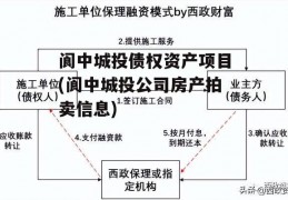 阆中城投债权资产项目(阆中城投公司房产拍卖信息)