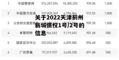 关于2022天津蓟州新城债权1号/2号的信息