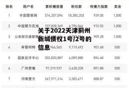 关于2022天津蓟州新城债权1号/2号的信息