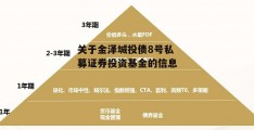 关于金泽城投债8号私募证券投资基金的信息