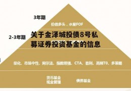 关于金泽城投债8号私募证券投资基金的信息