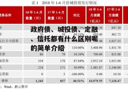 政府债、城投债、定融、信托都有什么区别呢的简单介绍