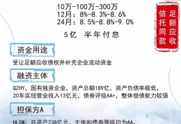 关于央企信托-76号重庆铜梁区政信的信息