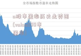 a股市盈率历史走势图(value500市盈率)