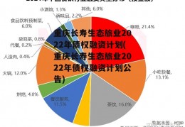 重庆长寿生态旅业2022年债权融资计划(重庆长寿生态旅业2022年债权融资计划公告)