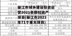丽江市城乡建设投资运营2021年债权资产项目(丽江市2021年71个重大项目)