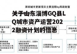 关于山东淄博GQ县LQ城市资产运营2022融资计划的信息