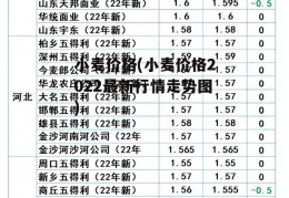 小麦价格(小麦价格2022最新行情走势图)