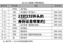 232(232开头的身份证是哪里的)