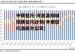 中铁信托-河南洛阳城投债信托计划(中原信托洛阳分公司)