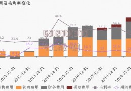 601200(300435股吧)