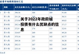 关于2022年政府城投债有什么优缺点的信息