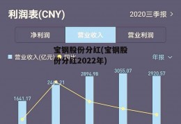 宝钢股份分红(宝钢股份分红2022年)