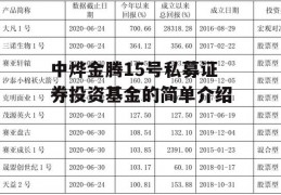 中烨金腾15号私募证券投资基金的简单介绍