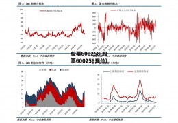 股票600258(股票600258现价)