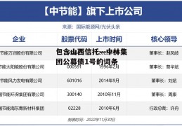 包含山西信托—中林集团公募债1号的词条