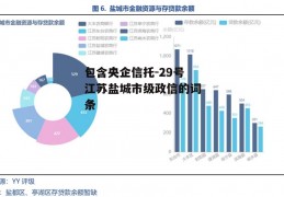 包含央企信托-29号江苏盐城市级政信的词条