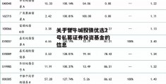 关于智牛城投债优选2号私募证券投资基金的信息