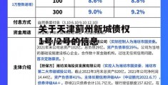 关于天津蓟州新城债权1号/2号的信息