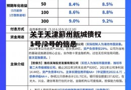 关于天津蓟州新城债权1号/2号的信息