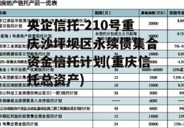 央企信托-210号重庆沙坪坝区永续债集合资金信托计划(重庆信托总资产)