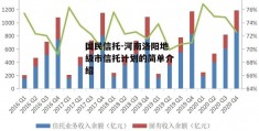 国民信托-河南洛阳地级市信托计划的简单介绍