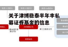 关于津博稳泰半年丰私募证券基金的信息