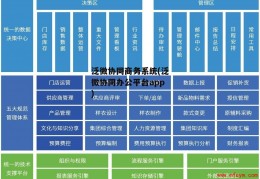 泛微协同商务系统(泛微协同办公平台app)