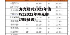 寿光晟兴2022年债权(2022年寿光密切接触者)