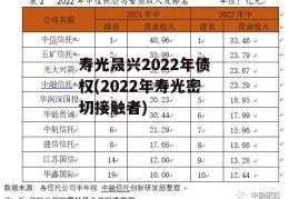 寿光晟兴2022年债权(2022年寿光密切接触者)