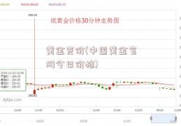 黄金克价(中国黄金官网今日价格)