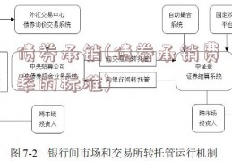 债券承销(债券承销费率的标准)