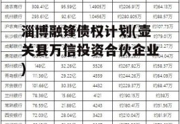 淄博融锋债权计划(壶关县万信投资合伙企业)