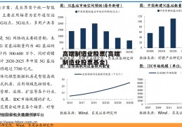 高端制造业股票(高端制造业股票基金)