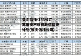 央企信托-163号江苏淮安市非标政信信托计划(淮安信托公司)